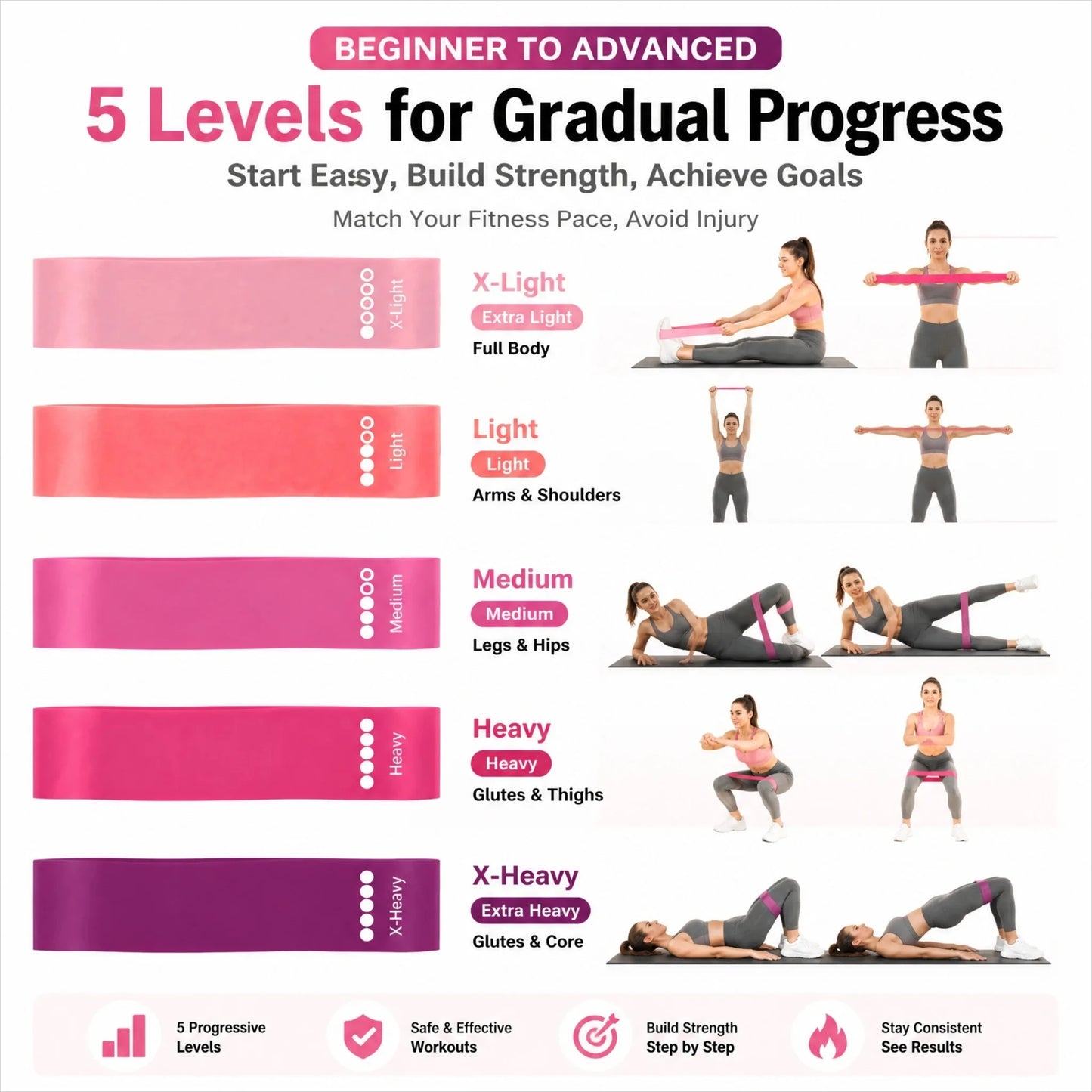 Resistance Bands Set