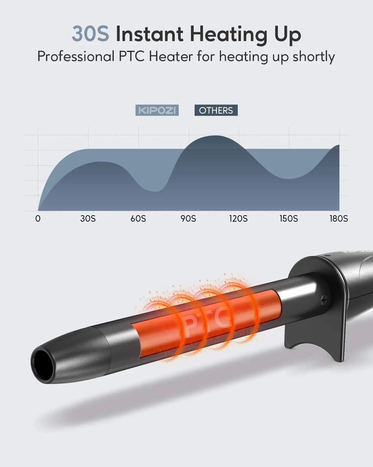 Curling Iron