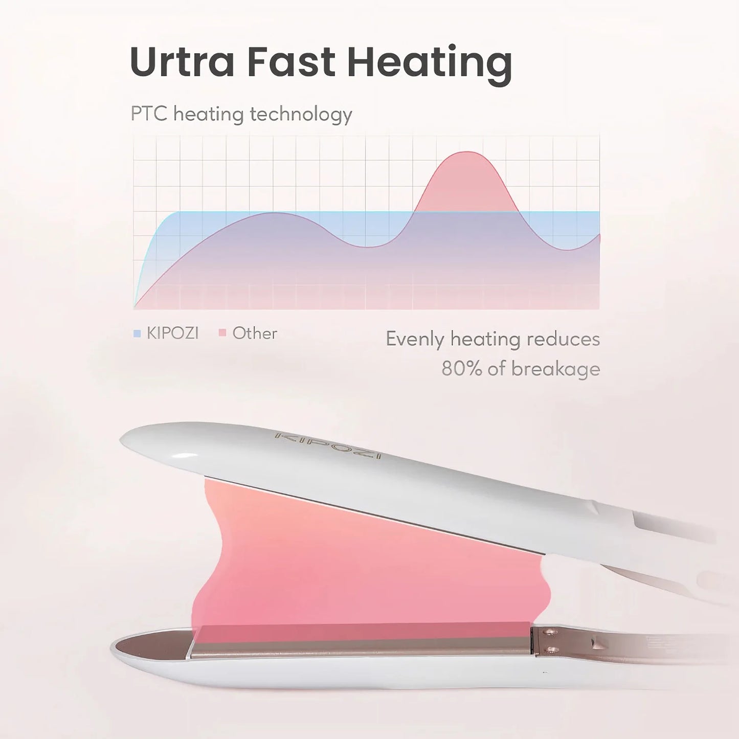 Flat Iron Hair Straightener